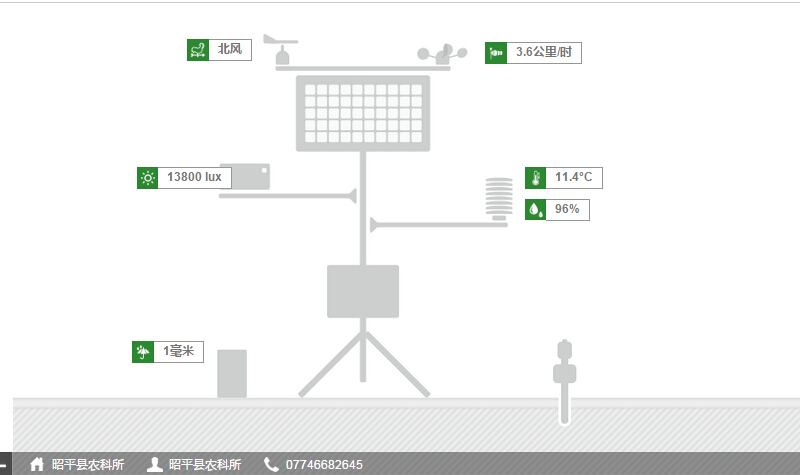 千年茶葉之鄉(xiāng)利用智慧農業(yè)進行精細種植管理