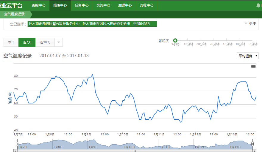 佳木斯水稻充分利用智慧農(nóng)業(yè)技術(shù)開啟水稻智能種植