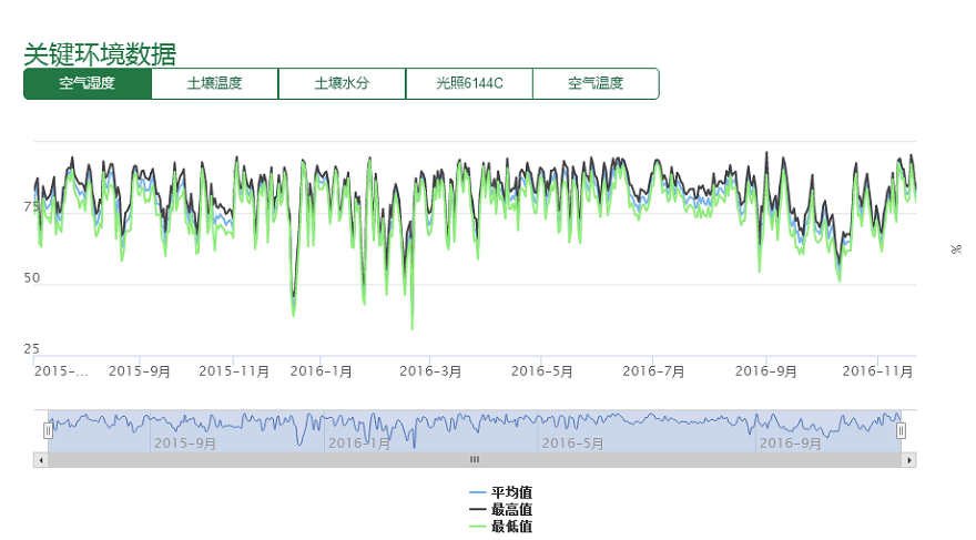 重慶知名農(nóng)業(yè)品牌利用智慧農(nóng)業(yè)技術打造高端“向氏葡萄”