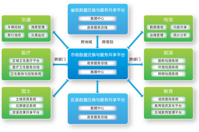 RES Infomatic Service Bus I(y)(w)(xin)