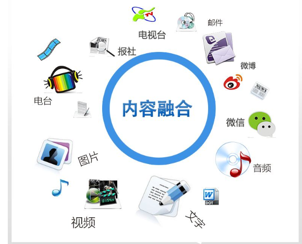 �����Ѹ塿��(chu��ng)�I(y��)�(xi��ng)Ŀ�I�NЧ�����ѵ�ԭ��